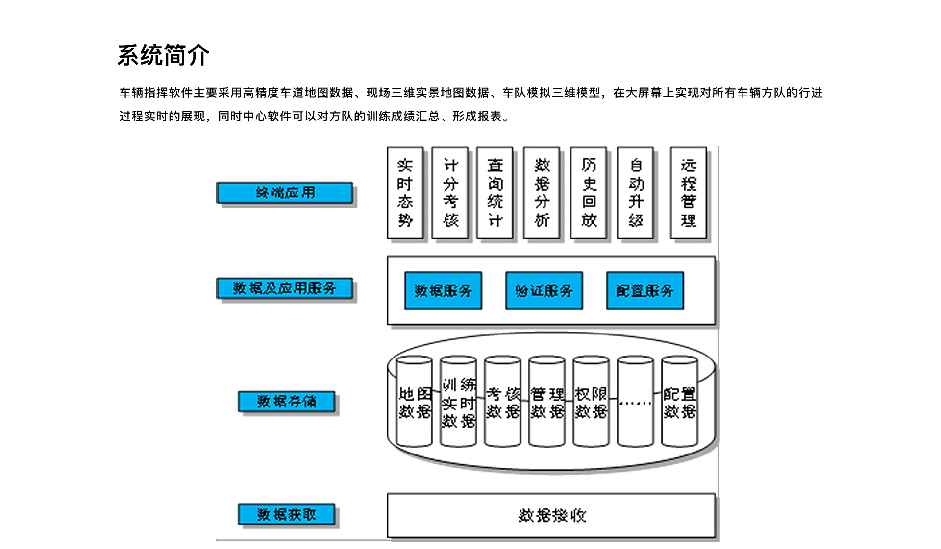车辆指挥_01.jpg