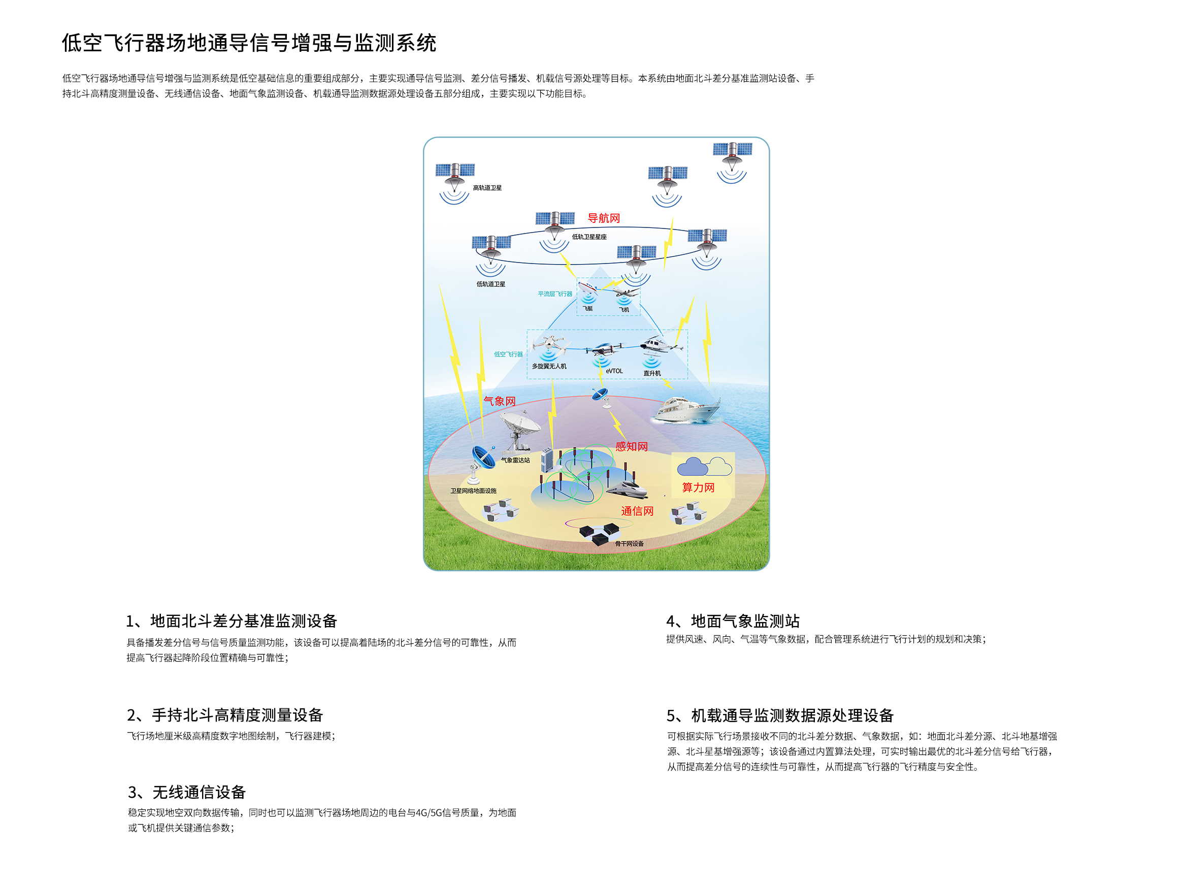 解决方案 低空经济2.jpg